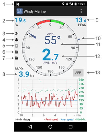 Amazon Com Uni T Bluetooth Wind Speed Meter Ut363bt Handheld Mini Digital Anemometer With Thermometer And Max Min For Weather Data Collection And Outdoors Sports Windsurfing Sailing With Backlight Lcd Display Garden